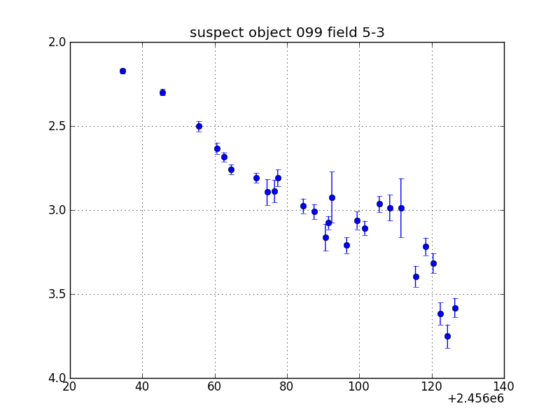 no plot available, curve is too noisy